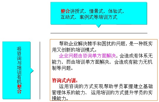 咨詢式內(nèi)訓(xùn)介紹