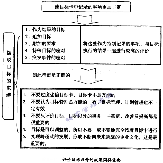 評價目標(biāo)以外的成果同樣重要